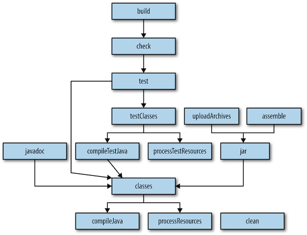 Java Plugin DAG
